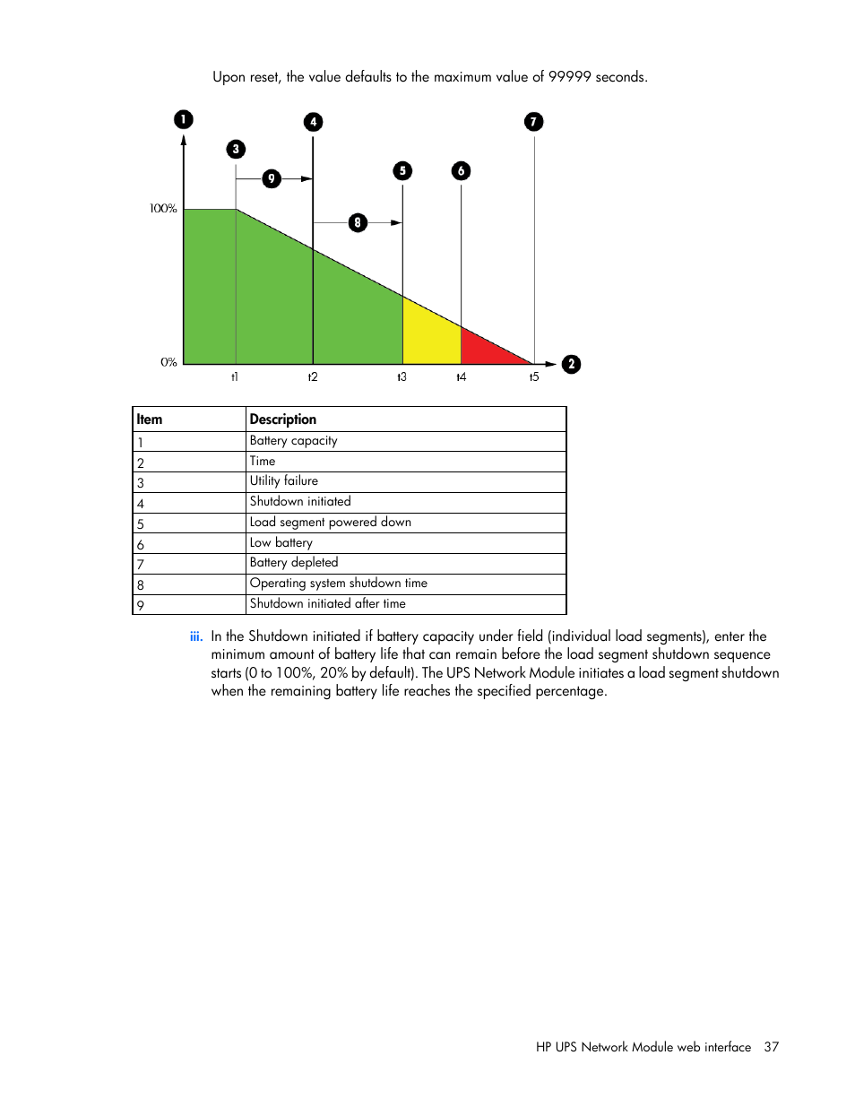 HP UPS Network Module User Manual | Page 37 / 87