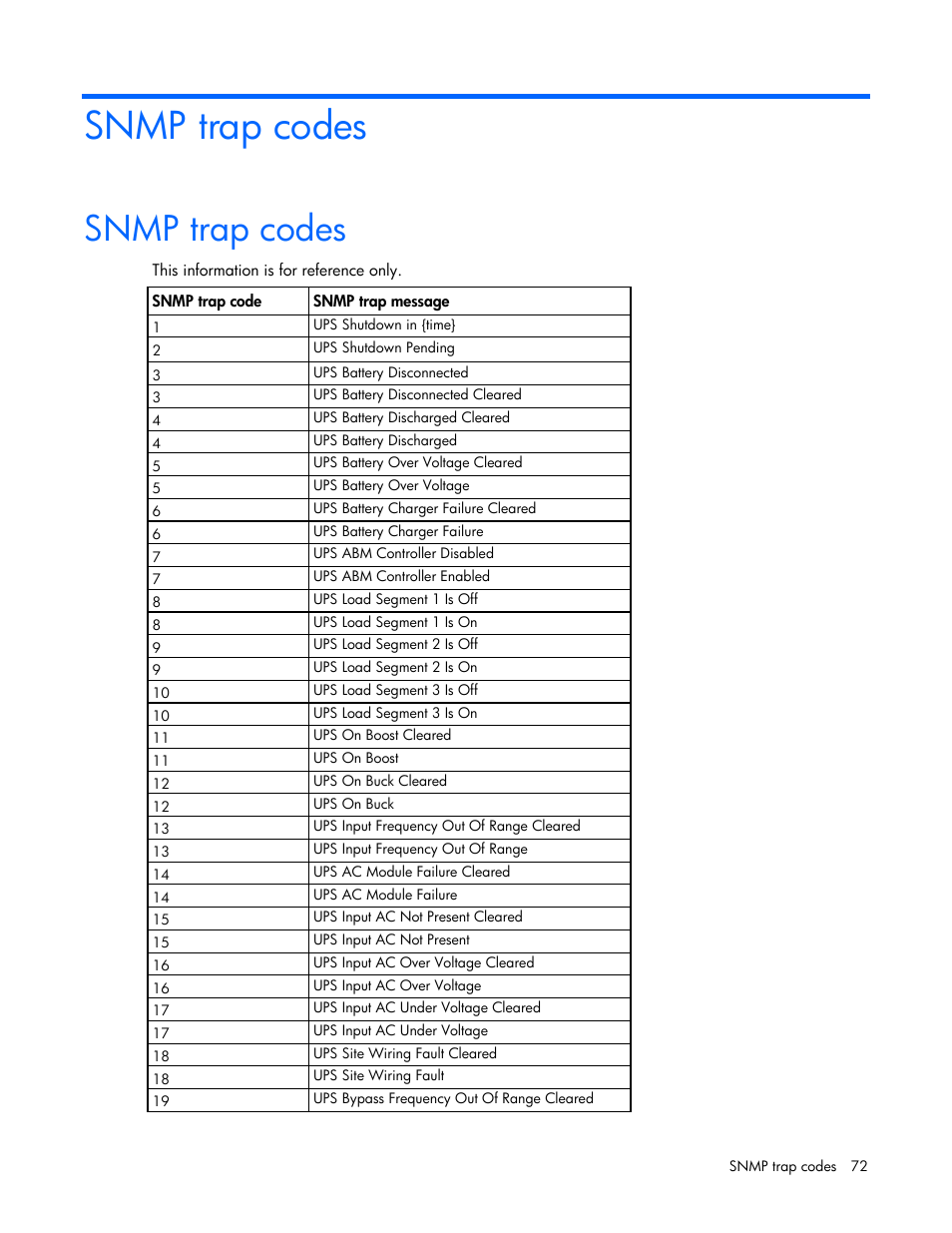 Snmp trap codes | HP UPS Network Module User Manual | Page 72 / 87