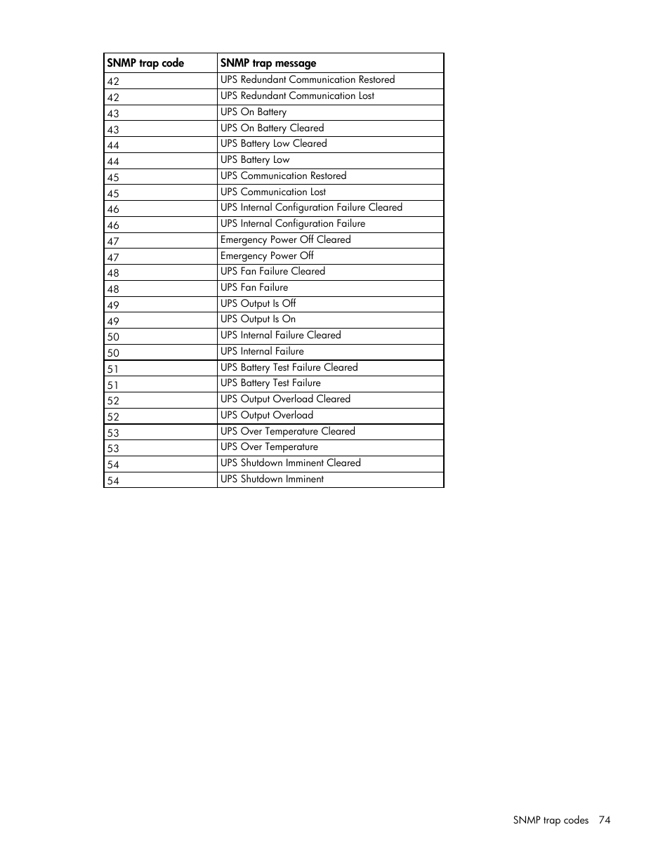 HP UPS Network Module User Manual | Page 74 / 87
