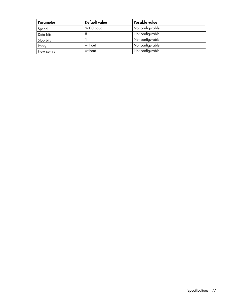 HP UPS Network Module User Manual | Page 77 / 87