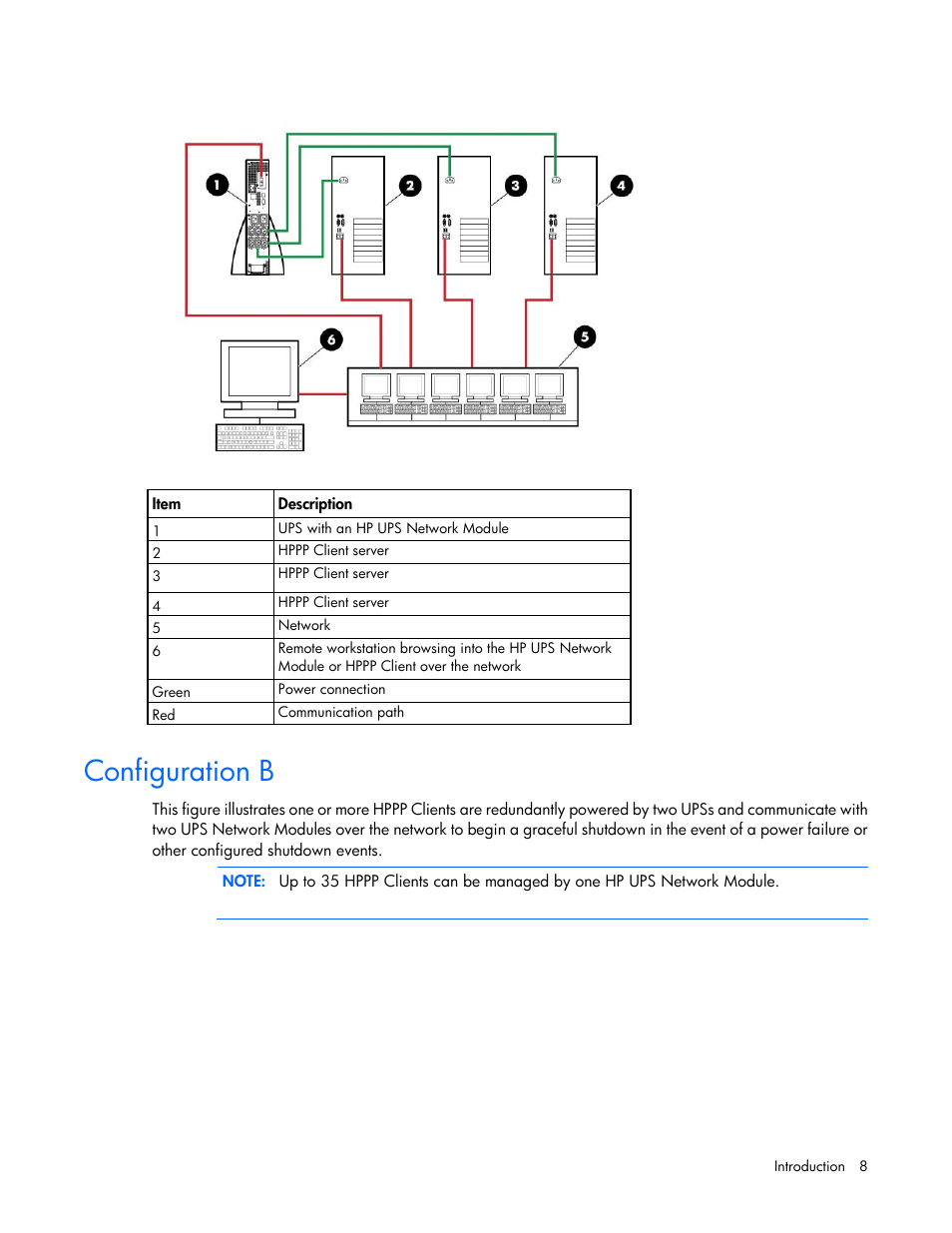 Configuration b | HP UPS Network Module User Manual | Page 8 / 87