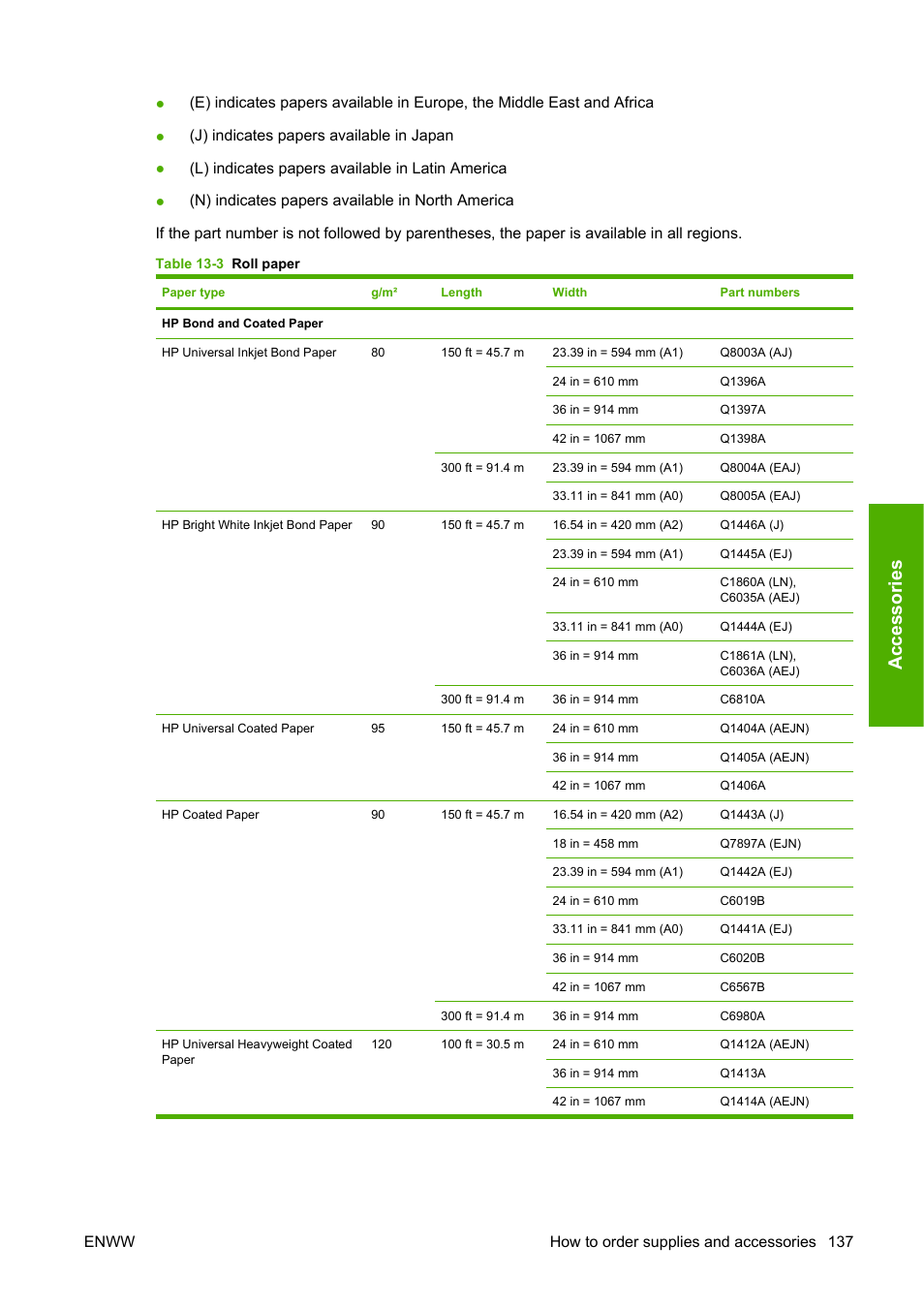 Ac ce ss o ri e s | HP Designjet T1120 Printer series User Manual | Page 146 / 207