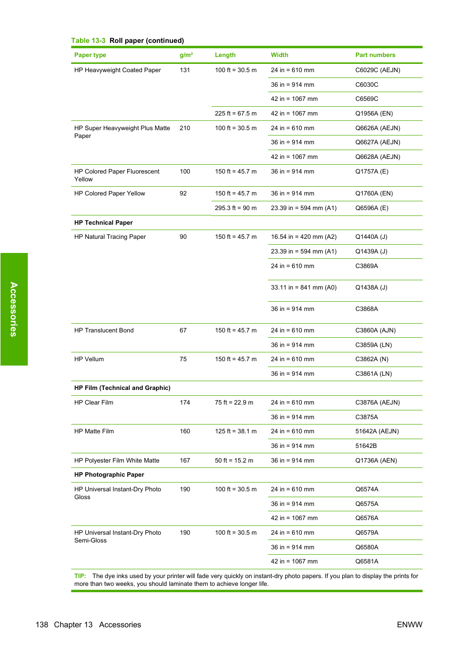 Ac ce ss o rie s | HP Designjet T1120 Printer series User Manual | Page 147 / 207