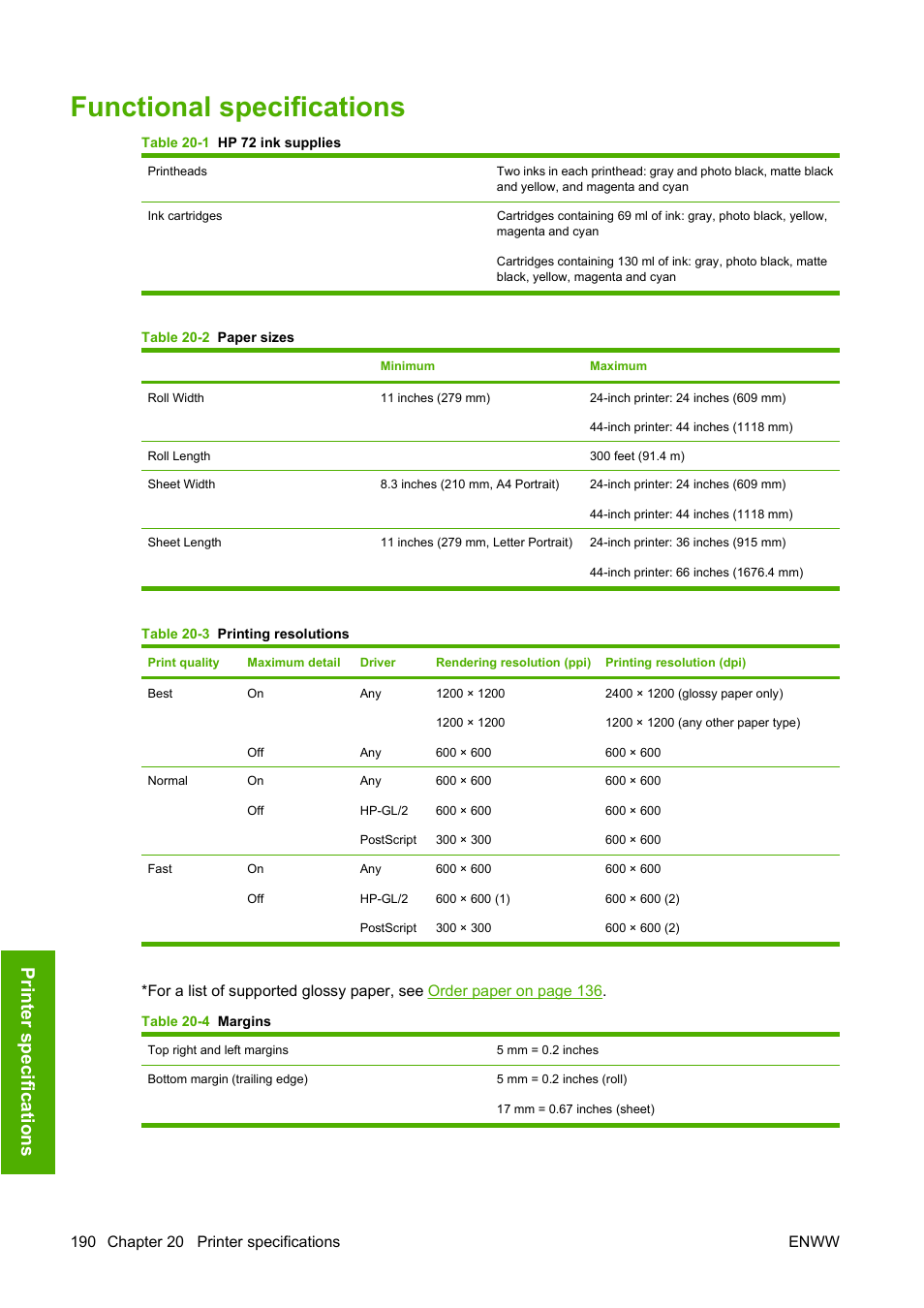 Functional specifications, Functional, Pri n te r spe c if ic at ions | HP Designjet T1120 Printer series User Manual | Page 199 / 207