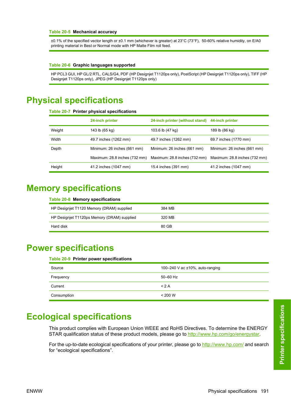 Physical specifications, Memory specifications, Power specifications | Ecological specifications, Pr in te r spe c if ic at ions | HP Designjet T1120 Printer series User Manual | Page 200 / 207