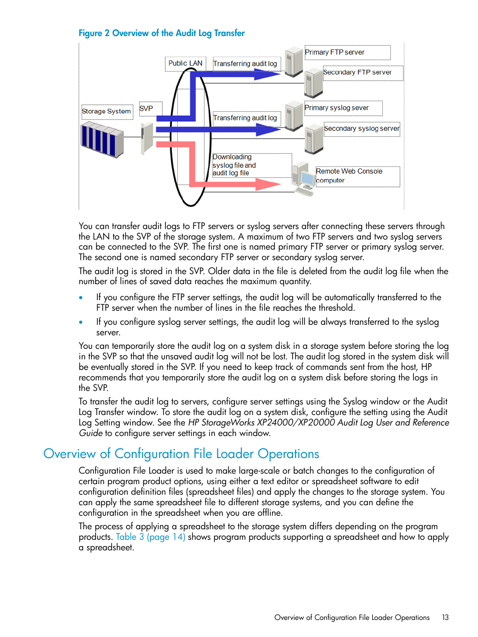 Overview of configuration file loader operations, Overview of | HP XP20000XP24000 Disk Array User Manual | Page 13 / 151