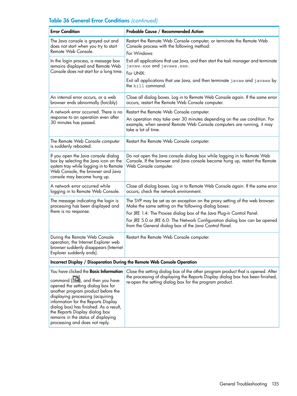 HP XP20000XP24000 Disk Array User Manual | Page 135 / 151