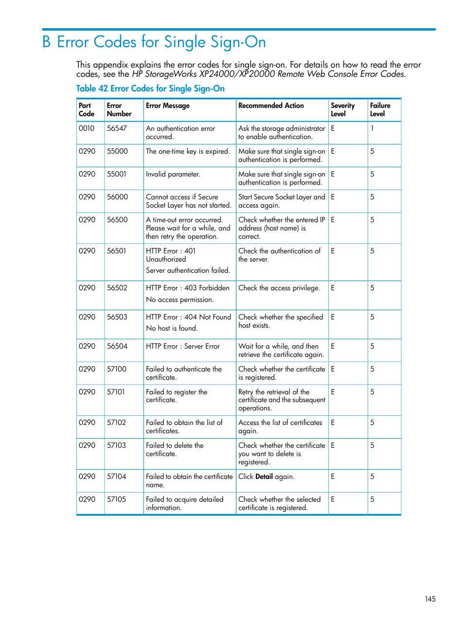 B error codes for single sign-on | HP XP20000XP24000 Disk Array User Manual | Page 145 / 151