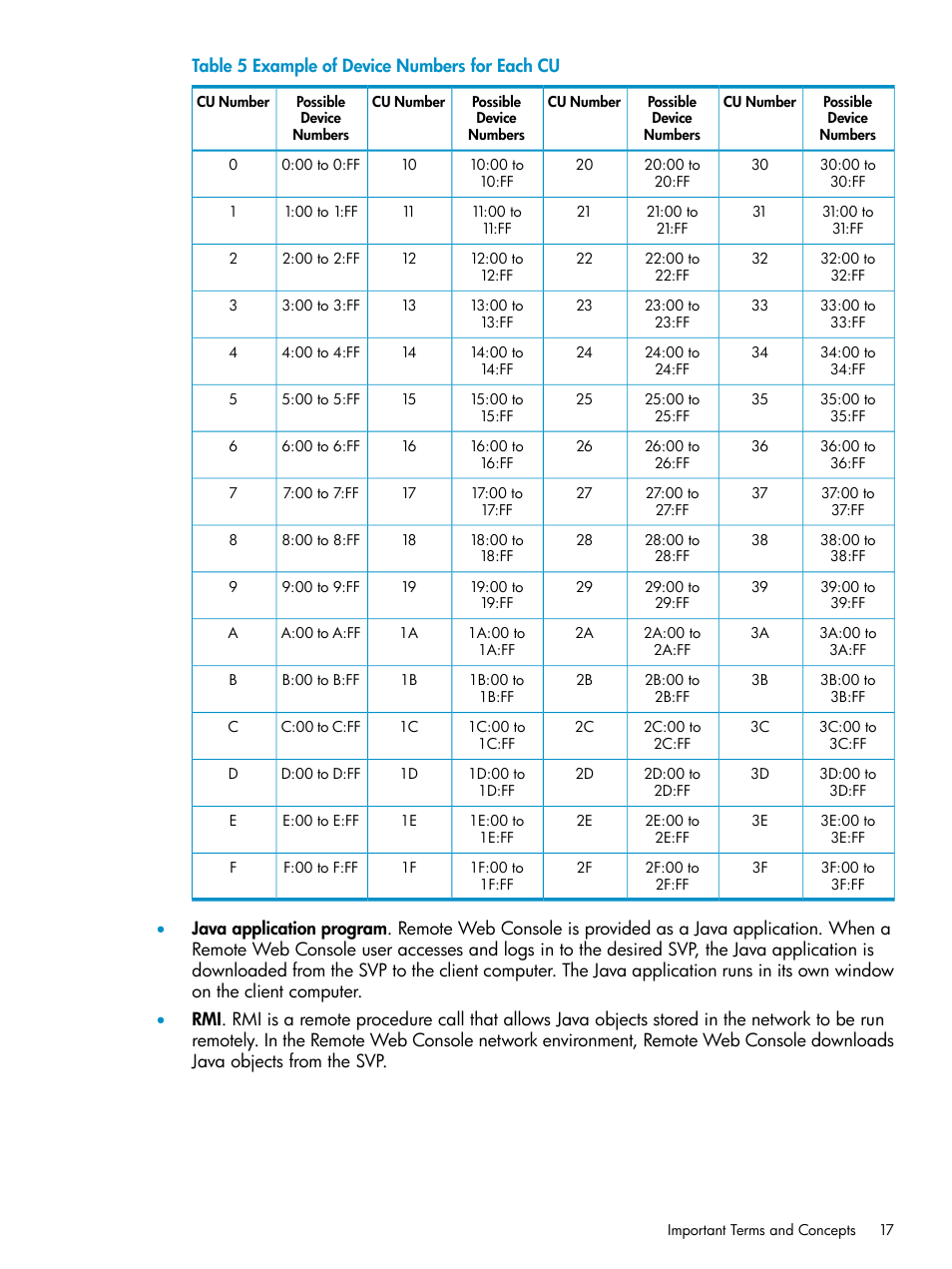 HP XP20000XP24000 Disk Array User Manual | Page 17 / 151