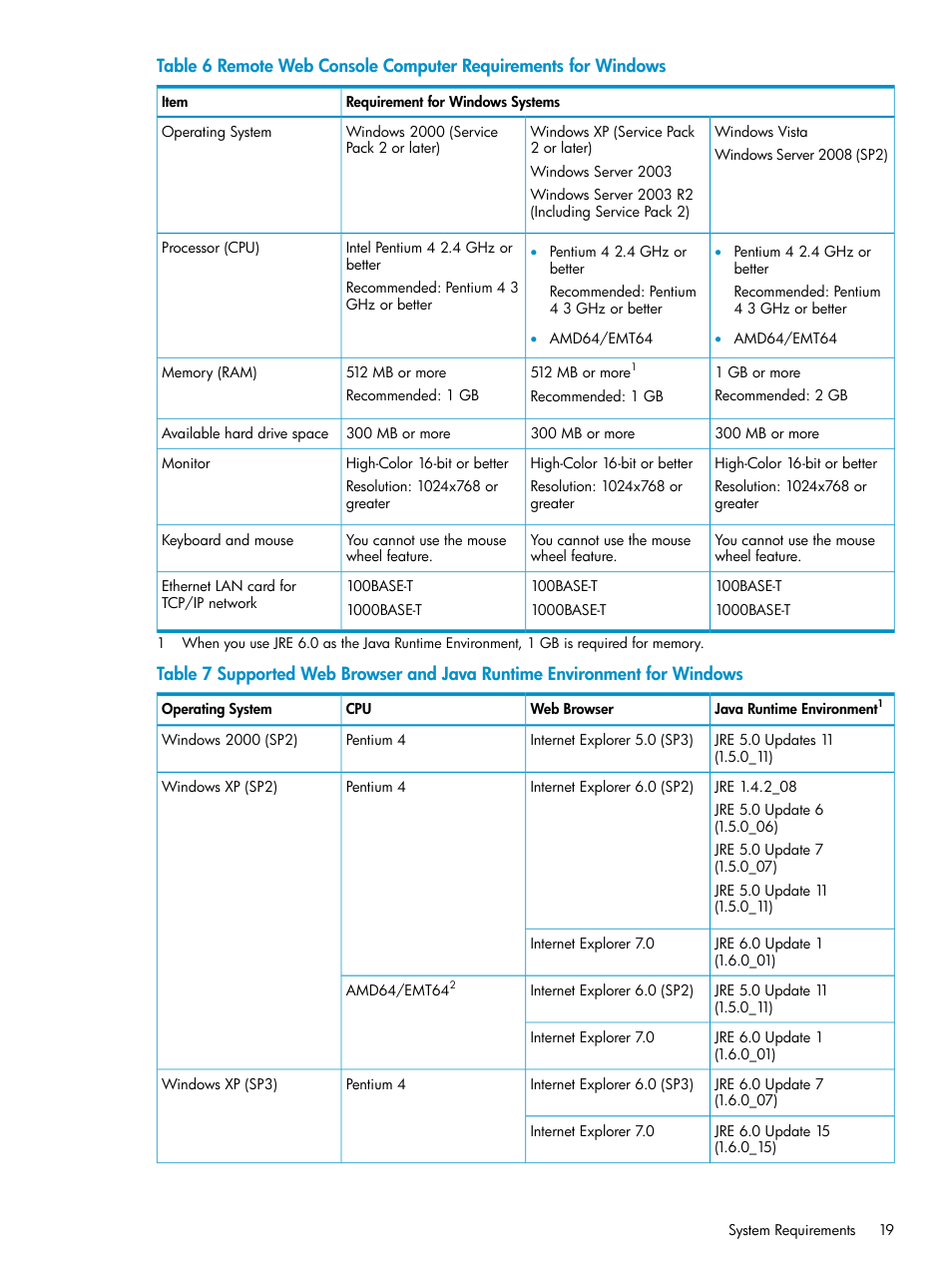 HP XP20000XP24000 Disk Array User Manual | Page 19 / 151