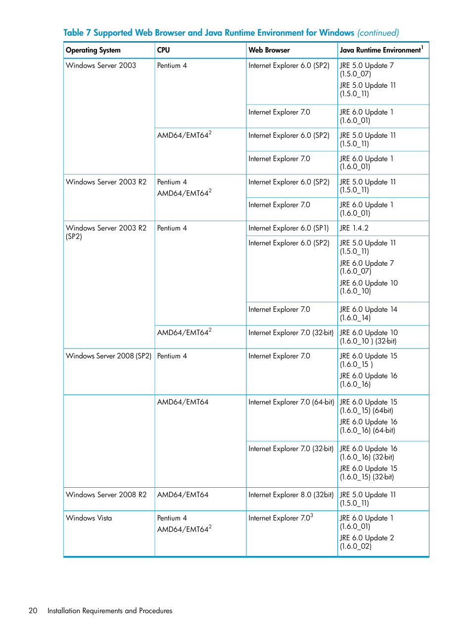 HP XP20000XP24000 Disk Array User Manual | Page 20 / 151