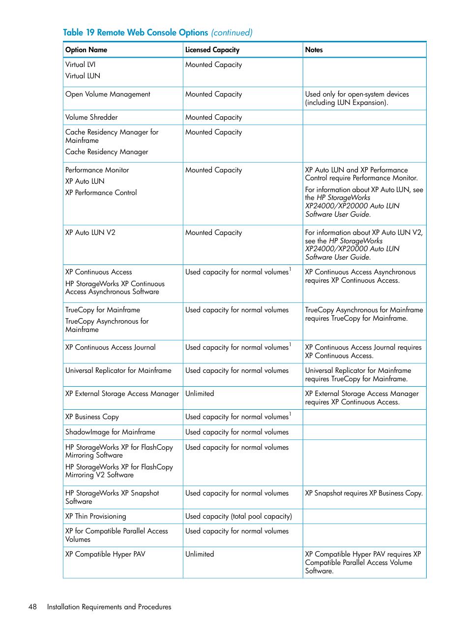 HP XP20000XP24000 Disk Array User Manual | Page 48 / 151