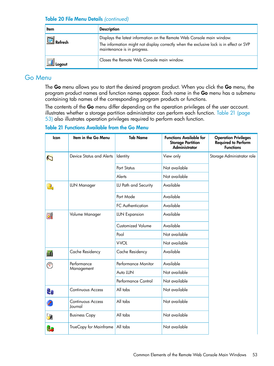 Go menu | HP XP20000XP24000 Disk Array User Manual | Page 53 / 151