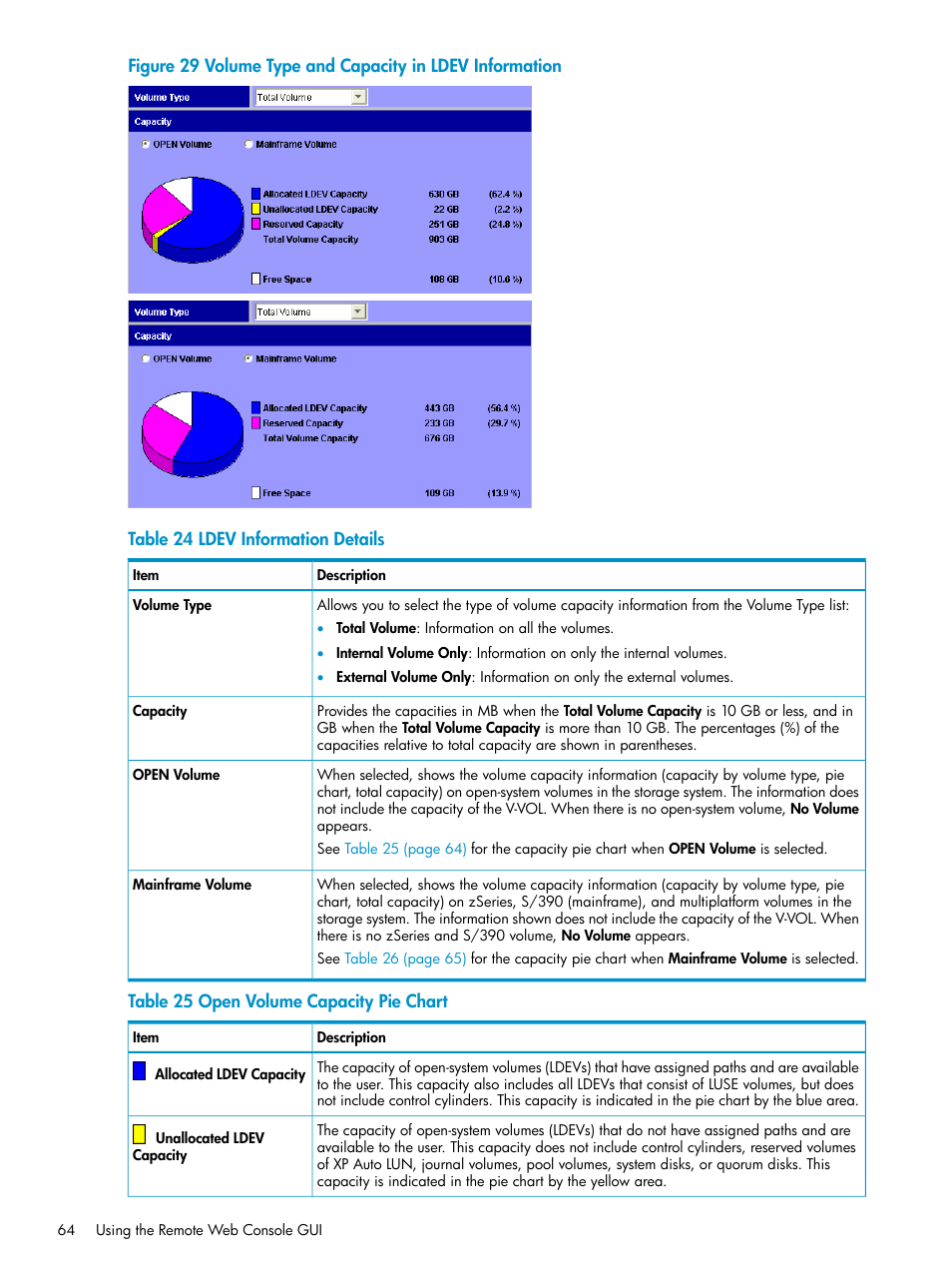 HP XP20000XP24000 Disk Array User Manual | Page 64 / 151