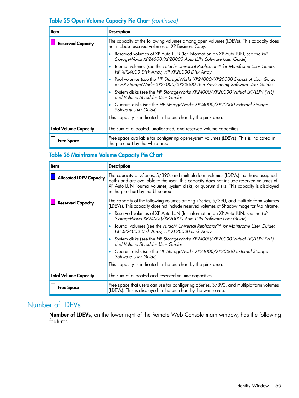 Number of ldevs | HP XP20000XP24000 Disk Array User Manual | Page 65 / 151