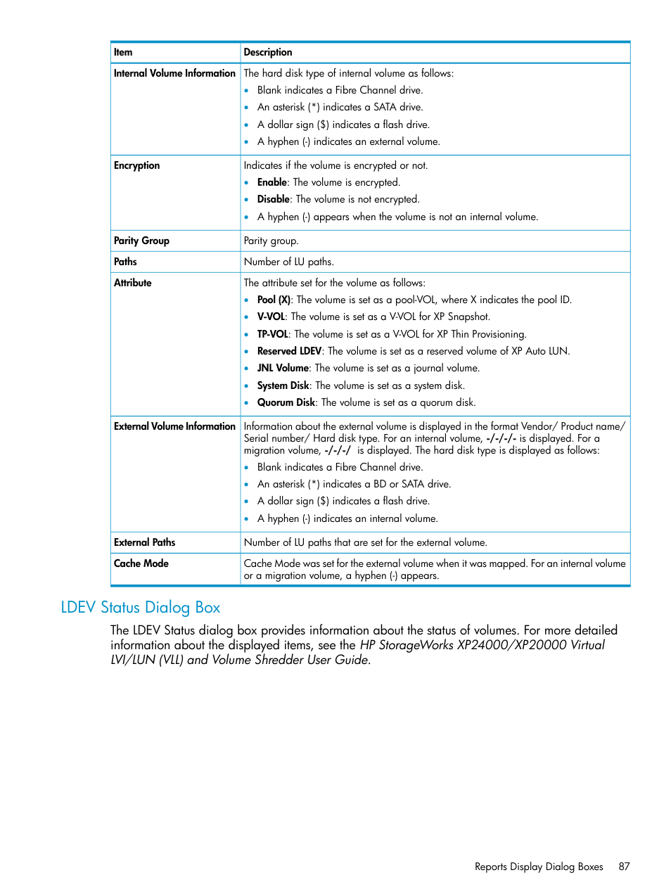 Ldev status dialog box | HP XP20000XP24000 Disk Array User Manual | Page 87 / 151