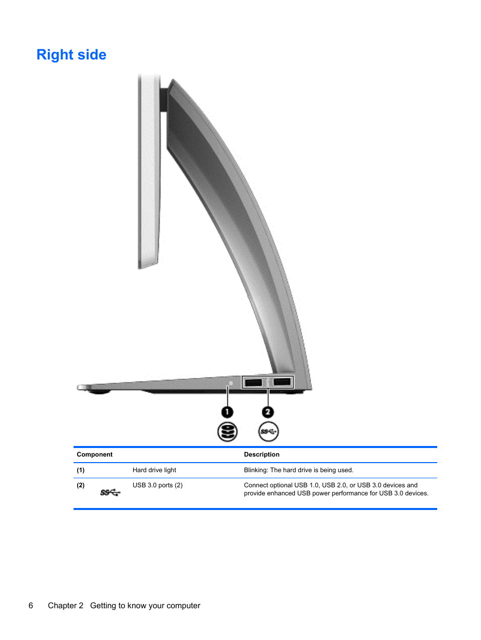 Right side | HP Spectre ONE 23-e010se All-in-One CTO Desktop PC User Manual | Page 12 / 60
