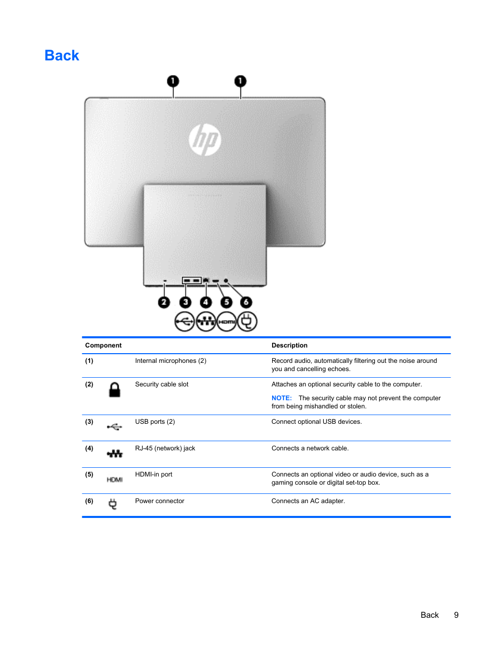 Back | HP Spectre ONE 23-e010se All-in-One CTO Desktop PC User Manual | Page 15 / 60