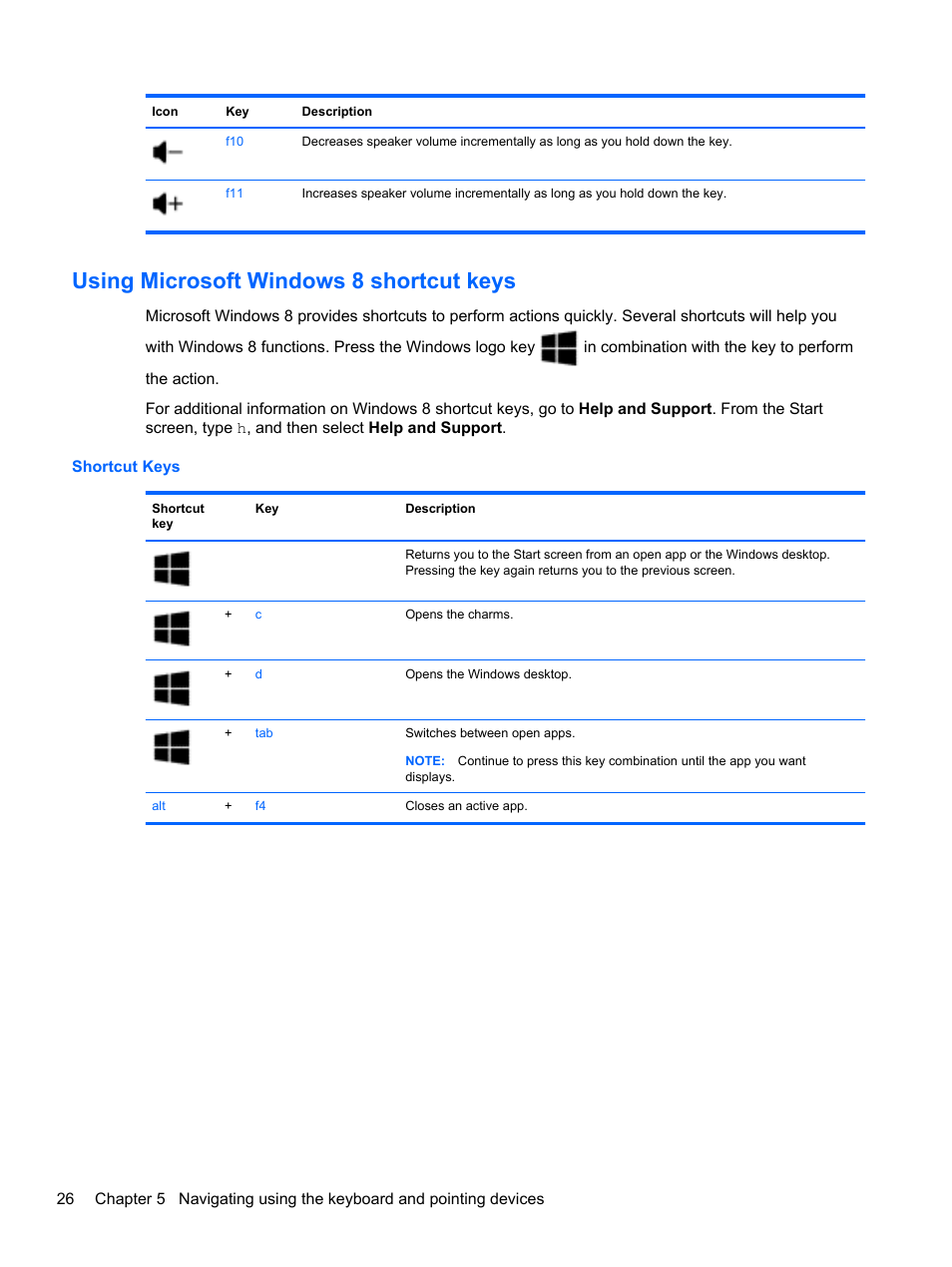 Using microsoft windows 8 shortcut keys | HP Spectre ONE 23-e010se All-in-One CTO Desktop PC User Manual | Page 32 / 60