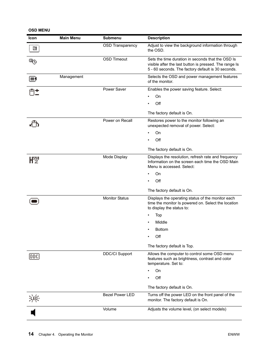 HP w2271d 21.5-inch Diagonal LED Monitor User Manual | Page 20 / 36