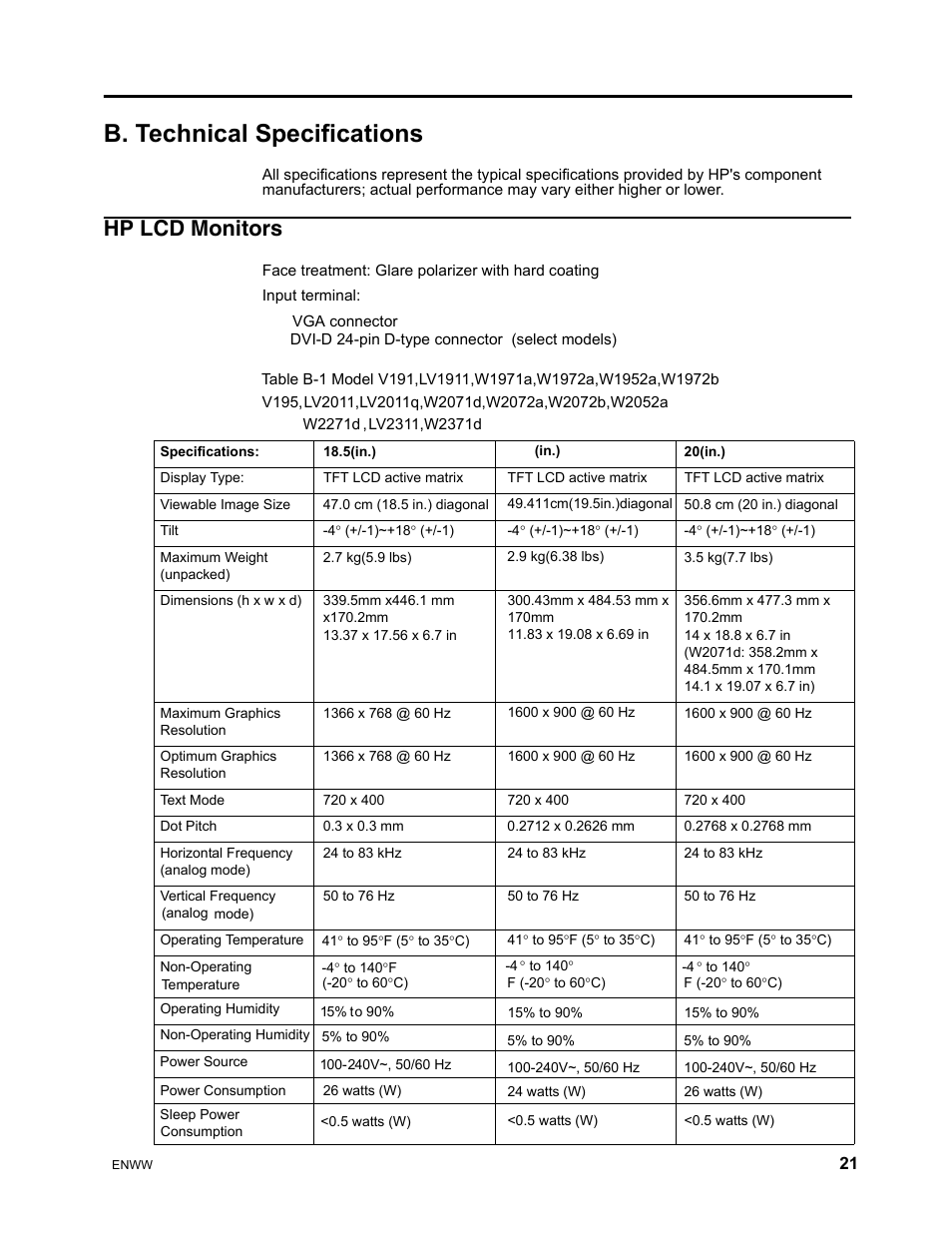 B. technical specifications, Hp lcd monitors, Dvi-d 24-pin d-type connector (select models) | HP w2271d 21.5-inch Diagonal LED Monitor User Manual | Page 27 / 36