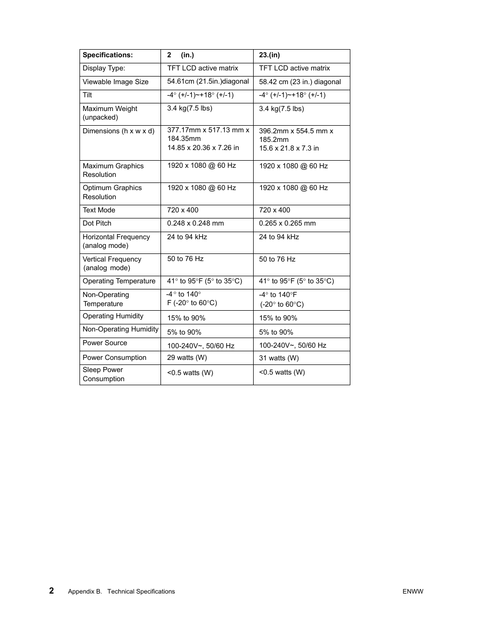HP w2271d 21.5-inch Diagonal LED Monitor User Manual | Page 28 / 36