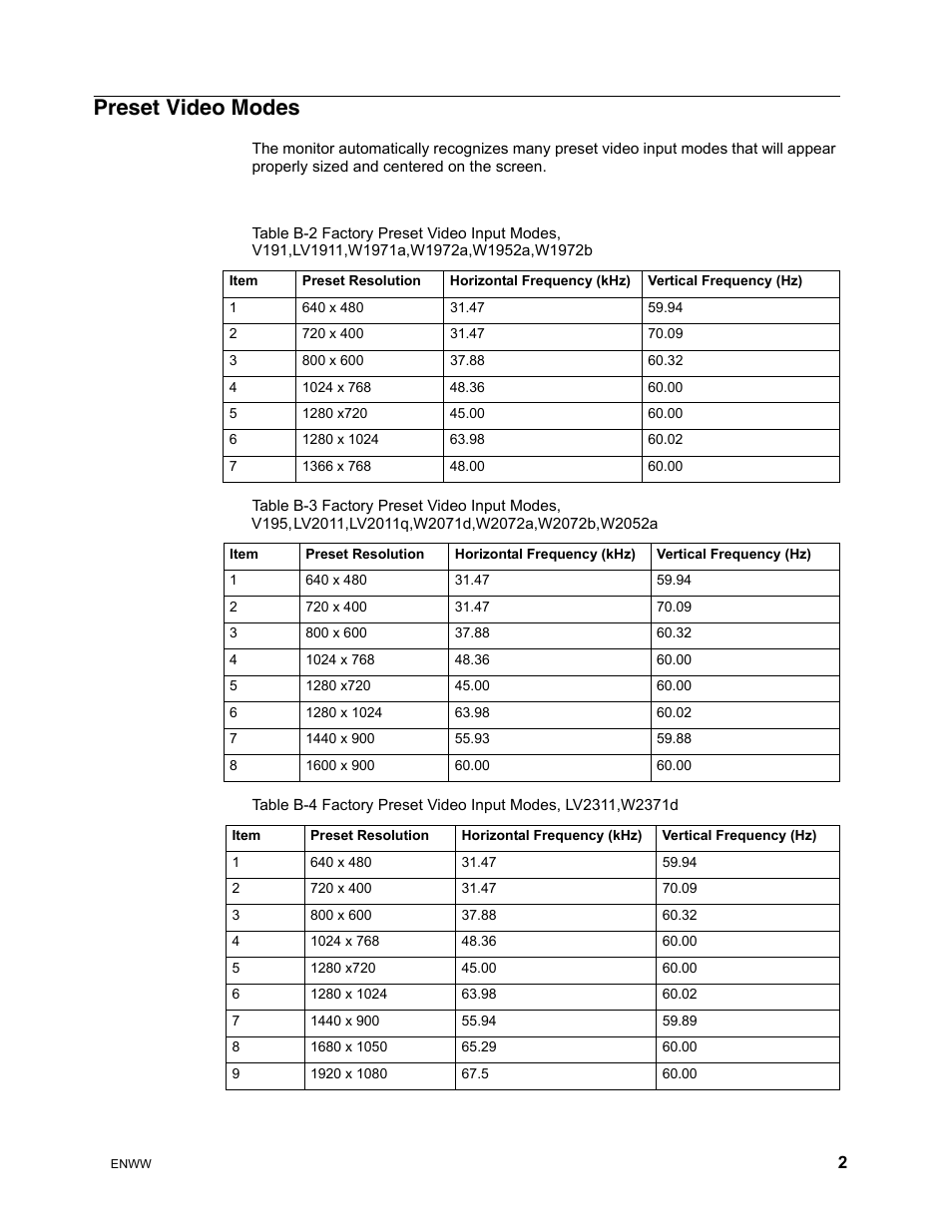 Preset video modes | HP w2271d 21.5-inch Diagonal LED Monitor User Manual | Page 29 / 36