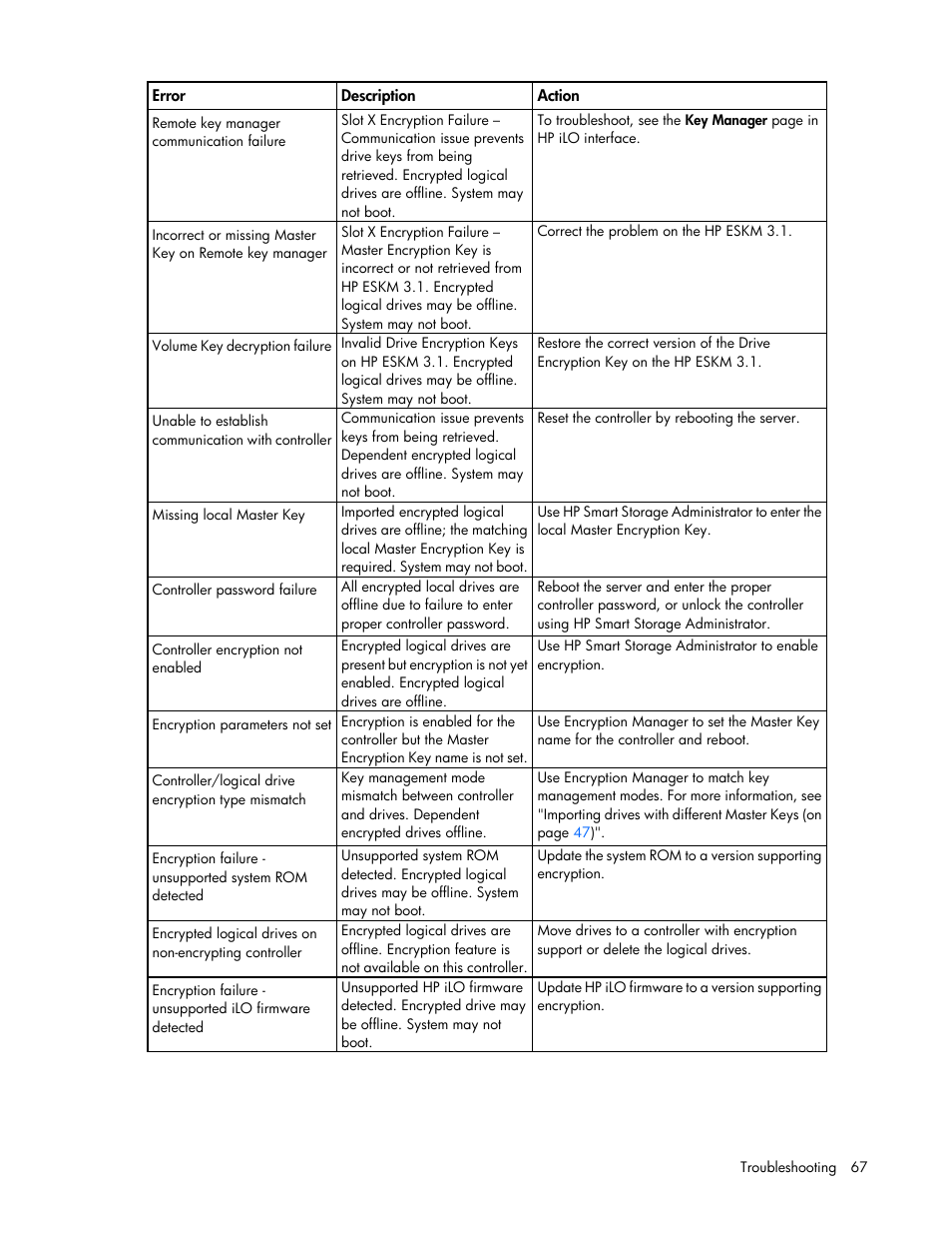 HP Secure Encryption User Manual | Page 67 / 76