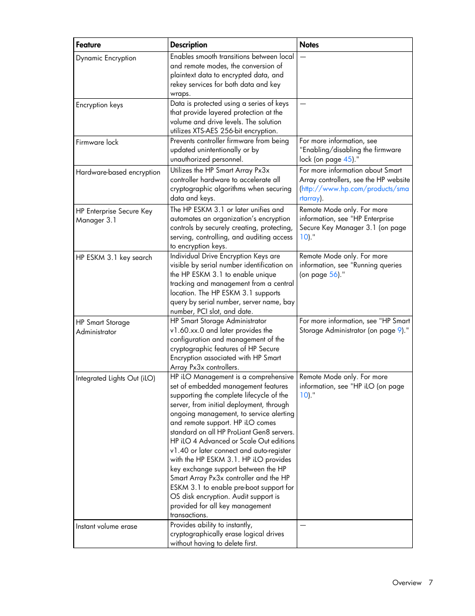 HP Secure Encryption User Manual | Page 7 / 76