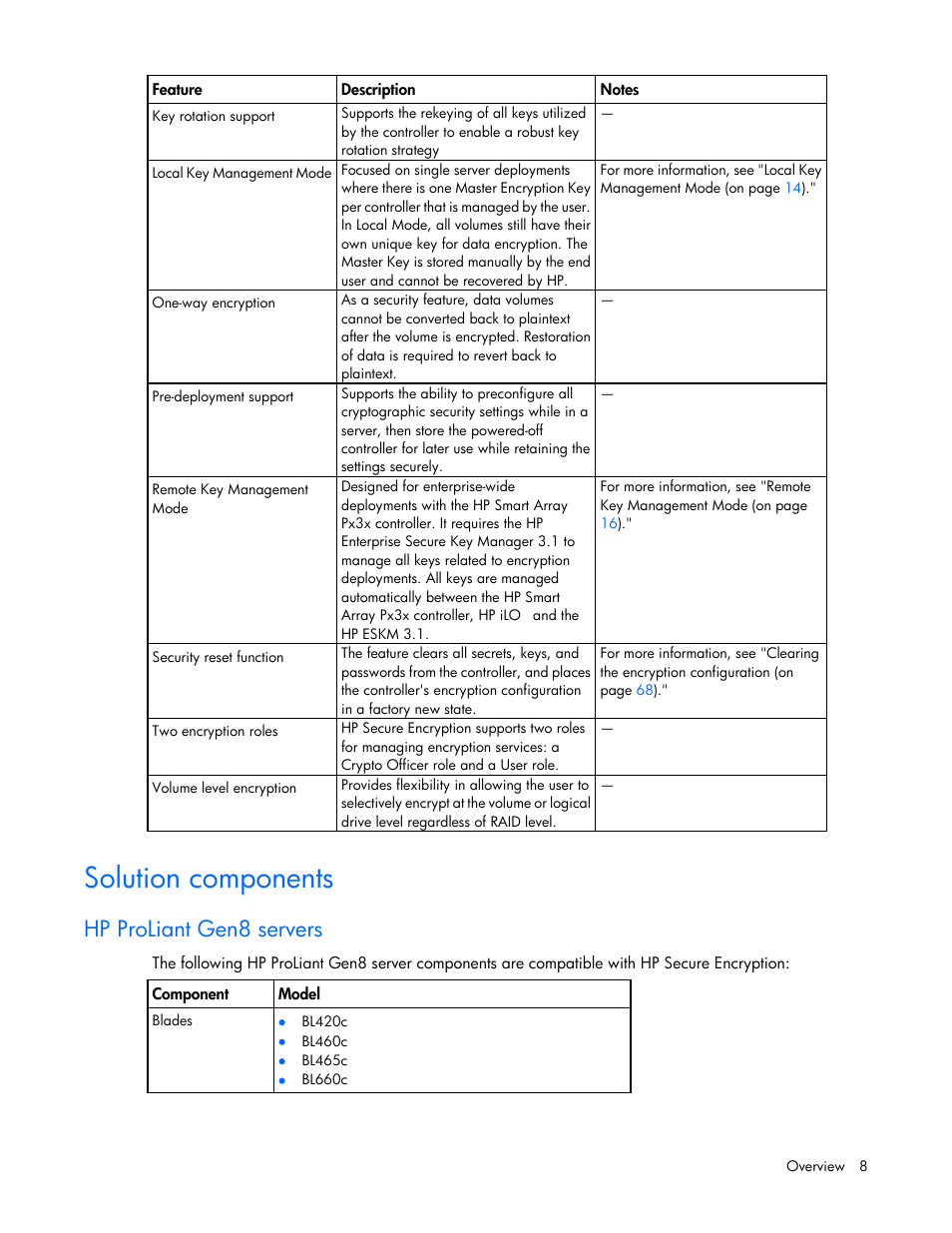 Solution components, Hp proliant gen8 servers | HP Secure Encryption User Manual | Page 8 / 76