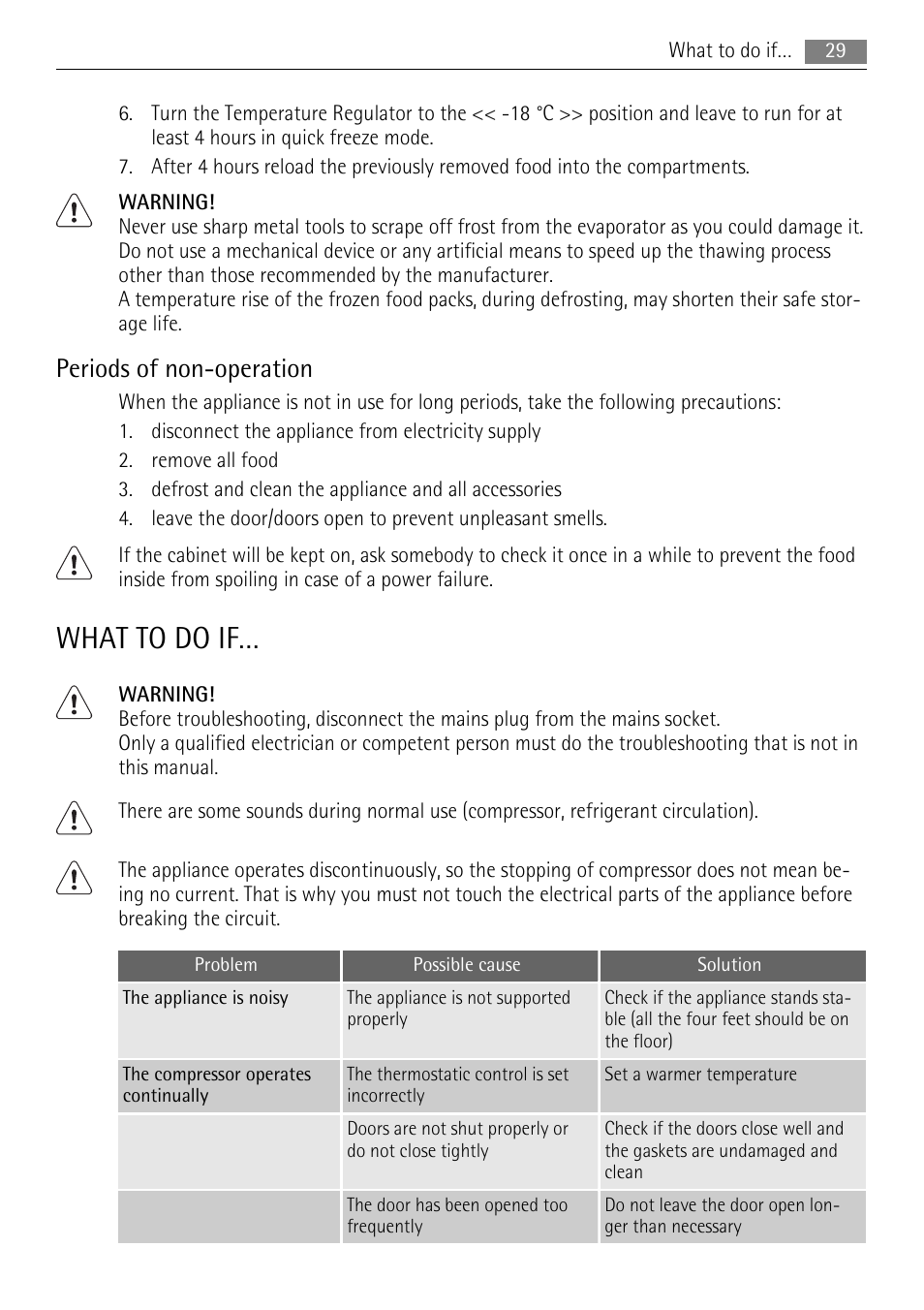 What to do if, Periods of non-operation | AEG A71108TSW0 User Manual | Page 29 / 72