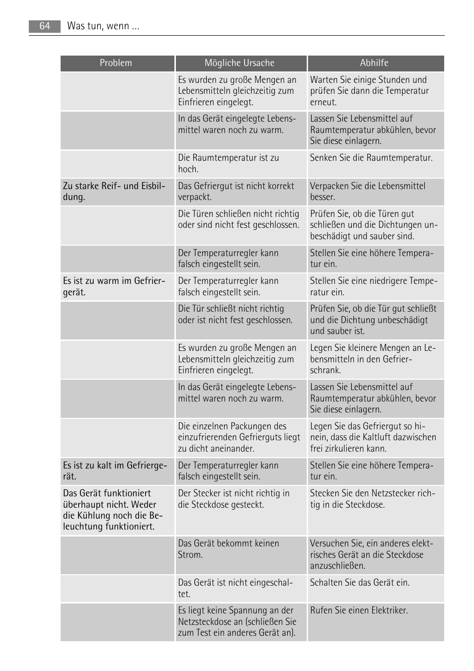 AEG A71108TSW0 User Manual | Page 64 / 72