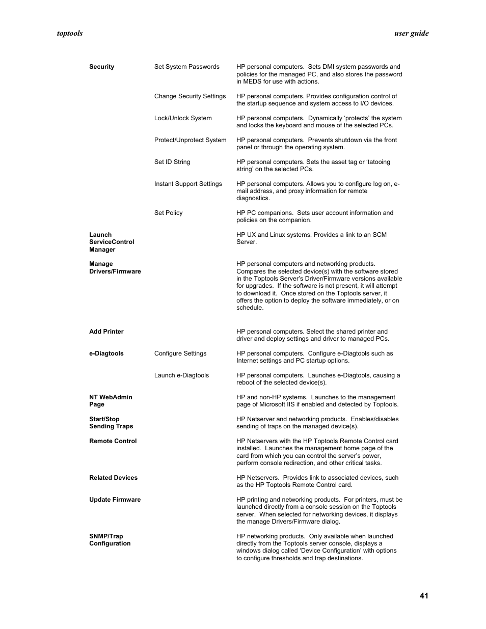 HP TopTools User Manual | Page 41 / 96