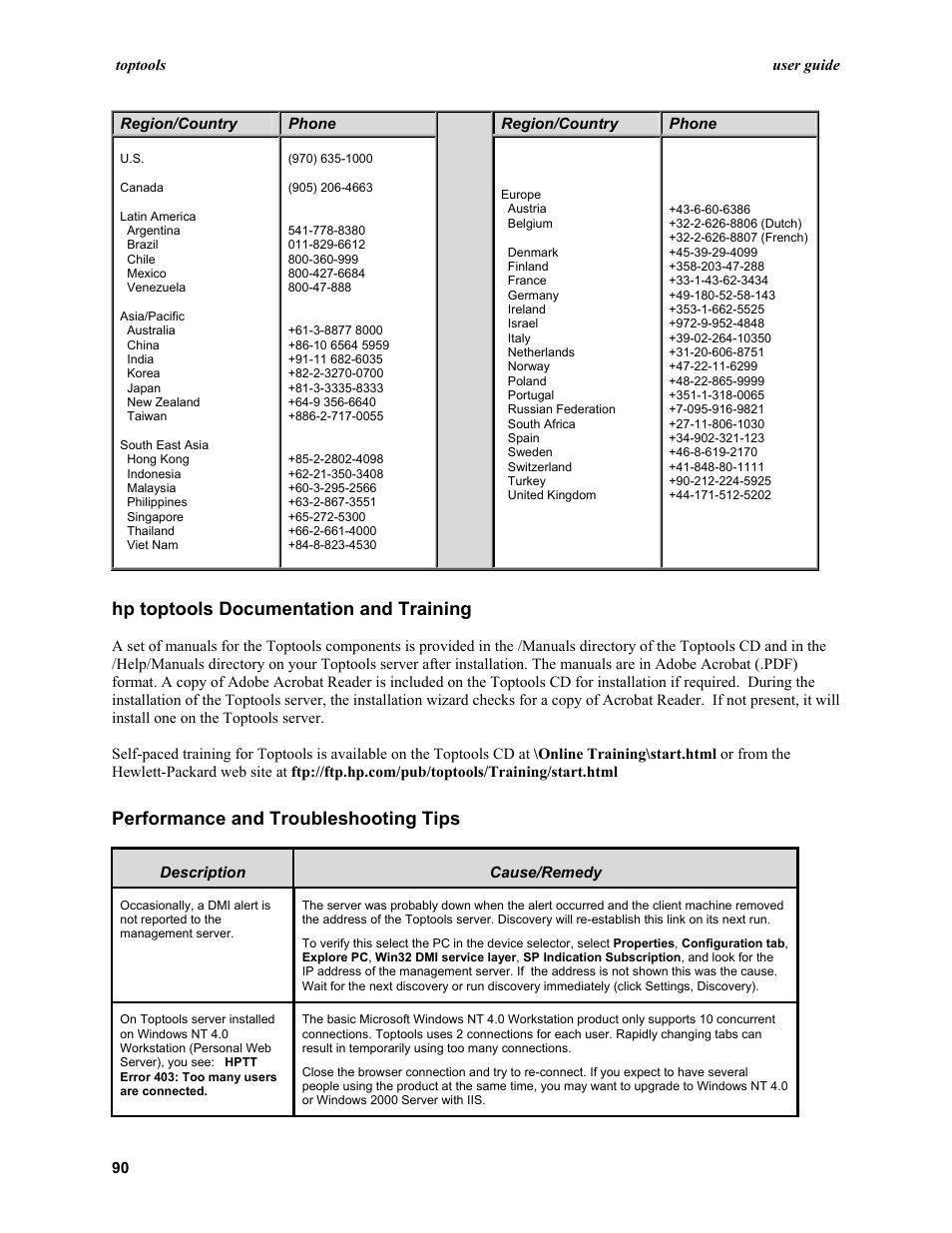 Hp toptools documentation and training, Performance and troubleshooting tips | HP TopTools User Manual | Page 90 / 96