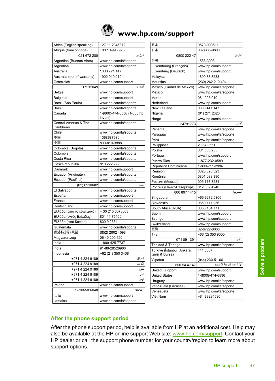 After the phone support period, Hp support 47 solve a problem | HP Photosmart C4680 All-in-One Printer User Manual | Page 50 / 135