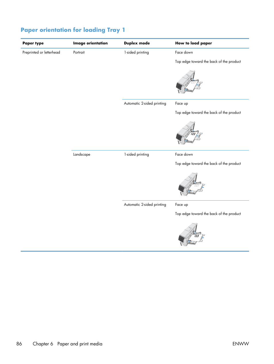 Paper orientation for loading tray 1 | HP Color LaserJet Enterprise CP5525 Printer series User Manual | Page 102 / 262
