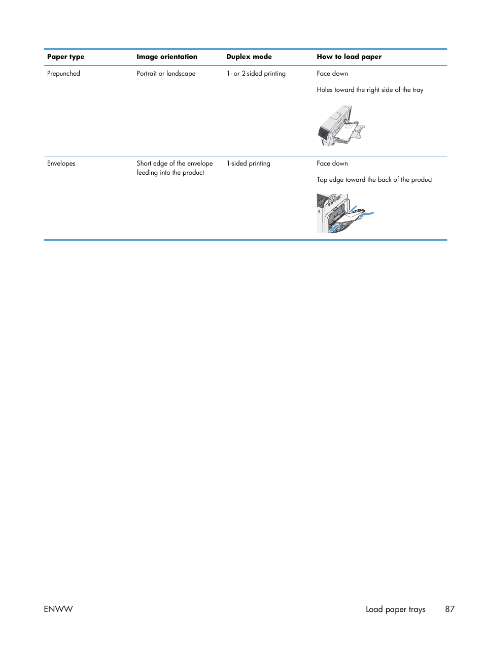 HP Color LaserJet Enterprise CP5525 Printer series User Manual | Page 103 / 262