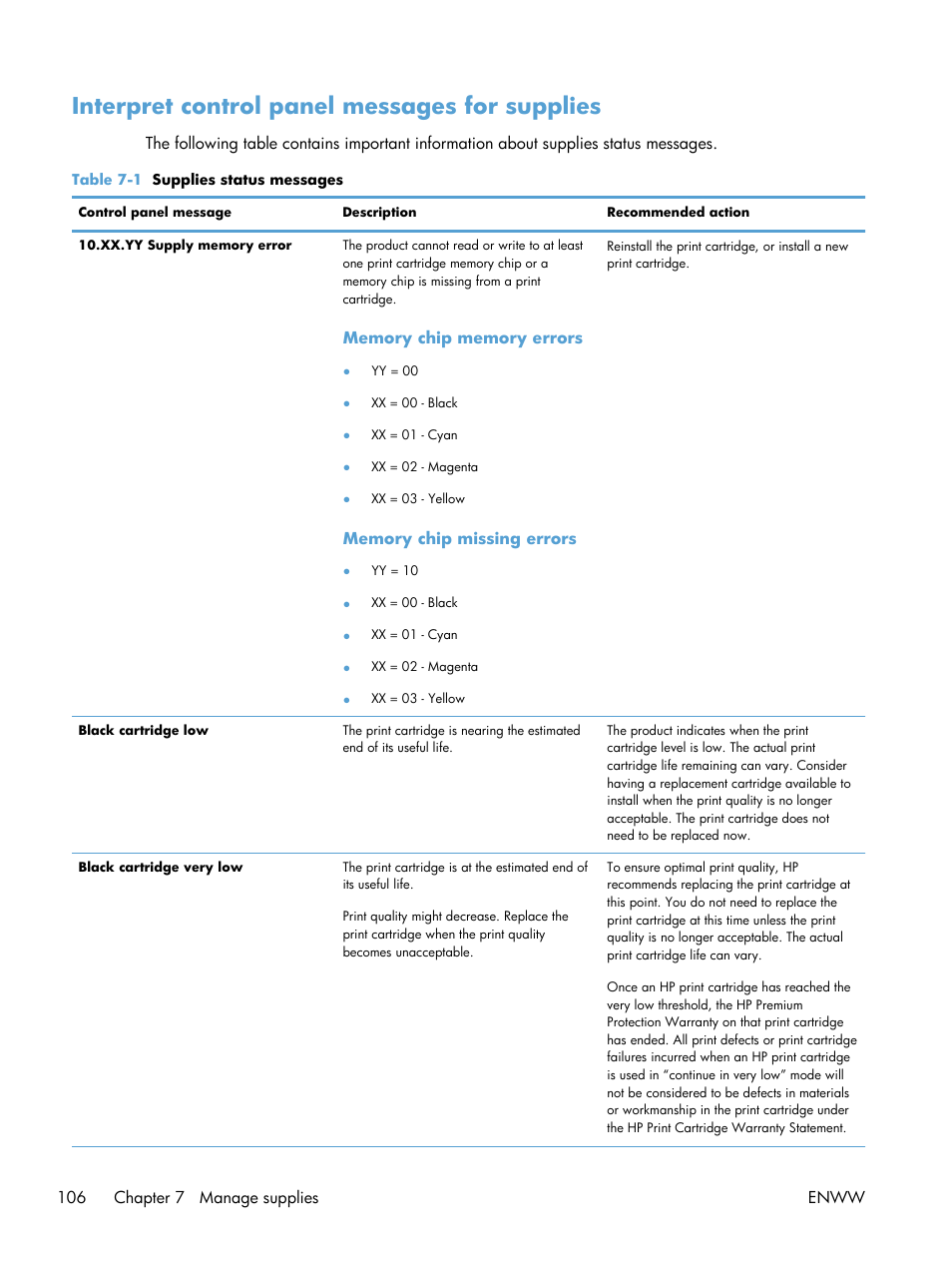 Interpret control panel messages for supplies | HP Color LaserJet Enterprise CP5525 Printer series User Manual | Page 122 / 262