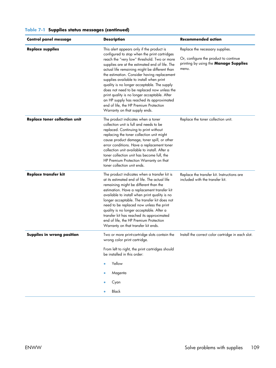 Enww solve problems with supplies 109 | HP Color LaserJet Enterprise CP5525 Printer series User Manual | Page 125 / 262