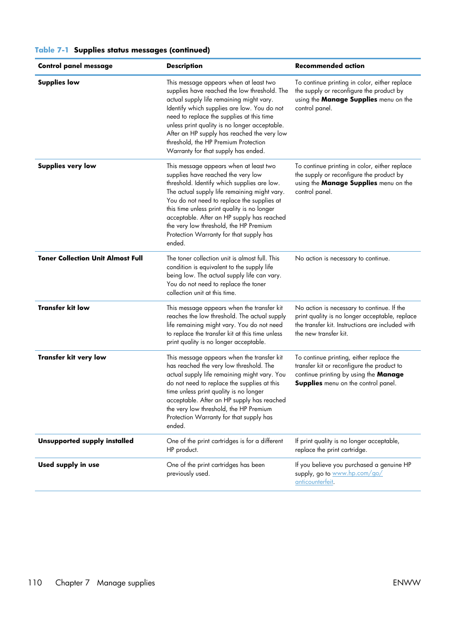 110 chapter 7 manage supplies enww | HP Color LaserJet Enterprise CP5525 Printer series User Manual | Page 126 / 262
