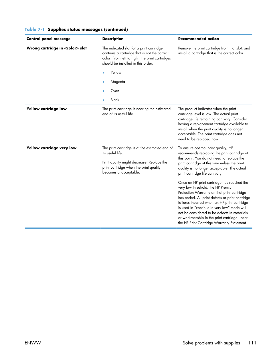 HP Color LaserJet Enterprise CP5525 Printer series User Manual | Page 127 / 262