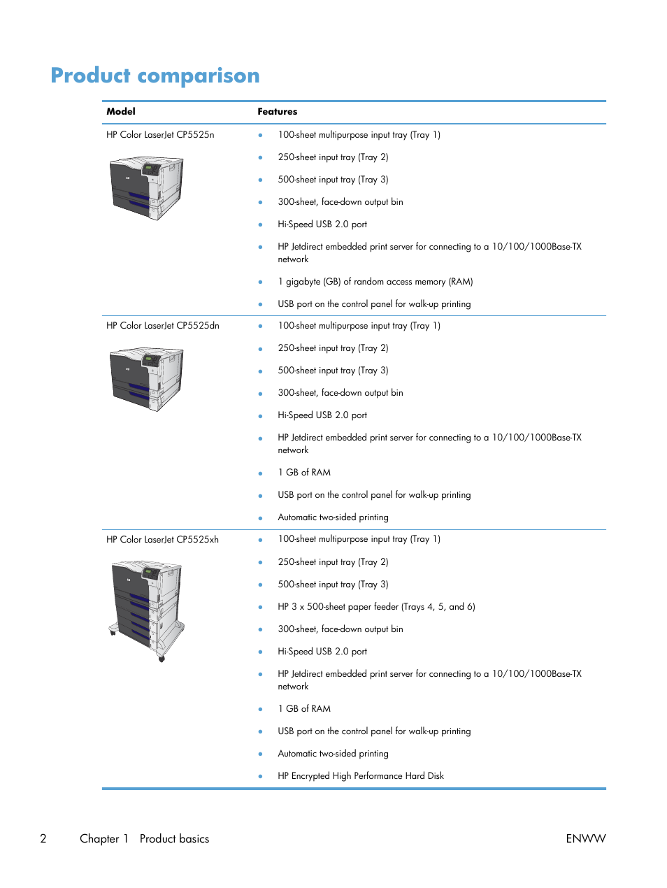Product comparison, 2chapter 1 product basics enww | HP Color LaserJet Enterprise CP5525 Printer series User Manual | Page 18 / 262