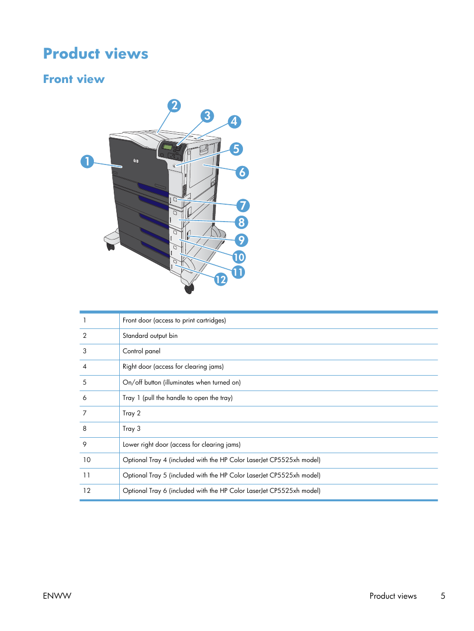 Product views, Front view | HP Color LaserJet Enterprise CP5525 Printer series User Manual | Page 21 / 262