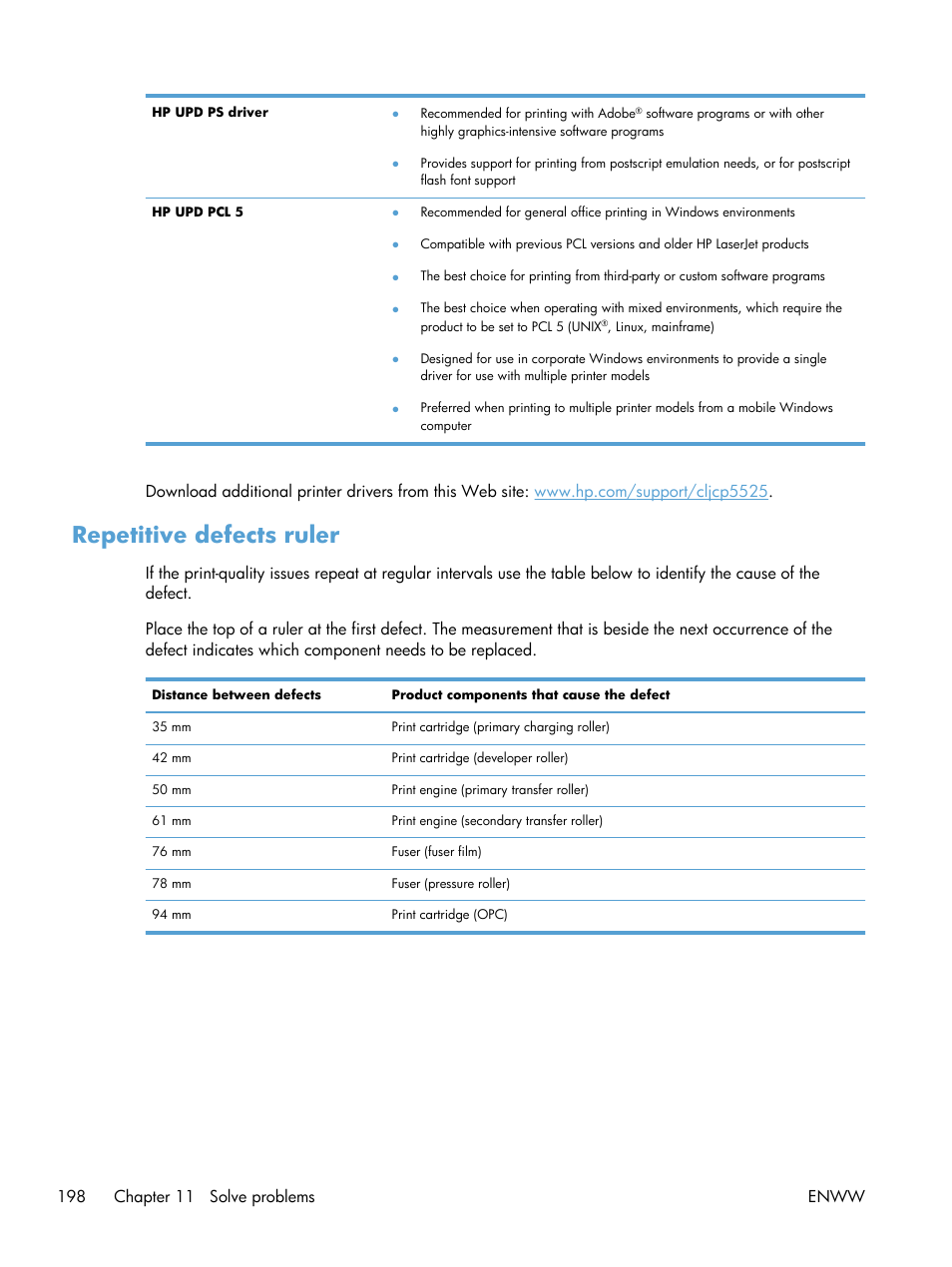 Repetitive defects ruler | HP Color LaserJet Enterprise CP5525 Printer series User Manual | Page 214 / 262
