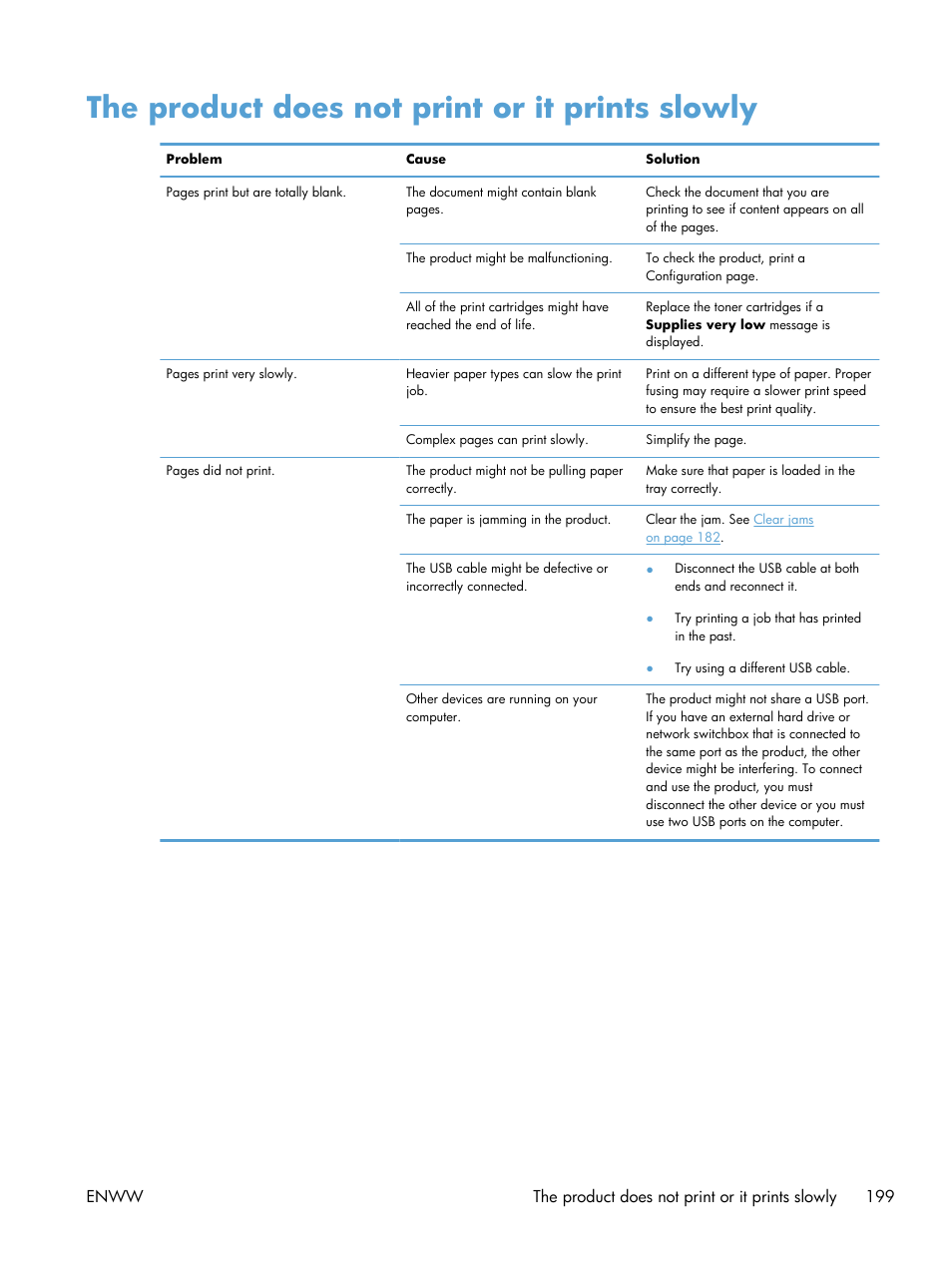 The product does not print or it prints slowly | HP Color LaserJet Enterprise CP5525 Printer series User Manual | Page 215 / 262