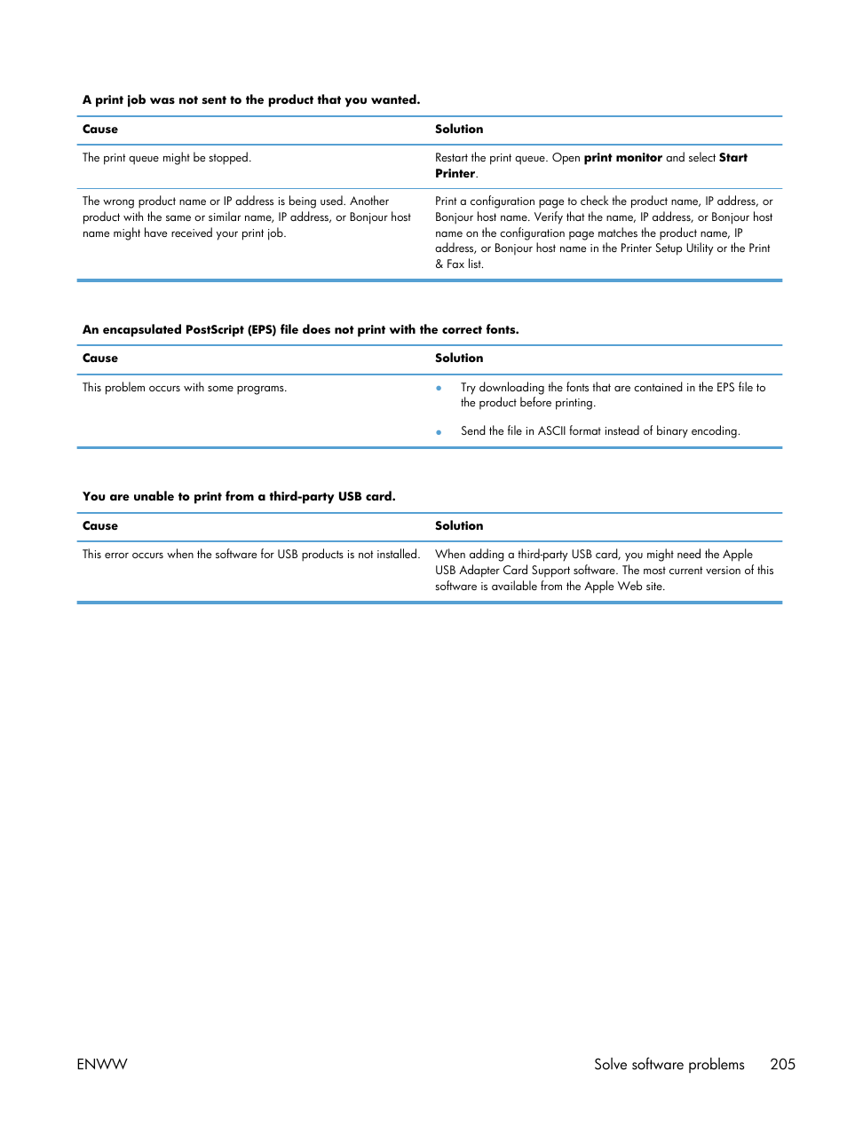 Enww solve software problems 205 | HP Color LaserJet Enterprise CP5525 Printer series User Manual | Page 221 / 262