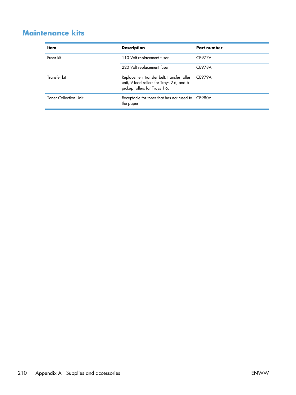 Maintenance kits | HP Color LaserJet Enterprise CP5525 Printer series User Manual | Page 226 / 262