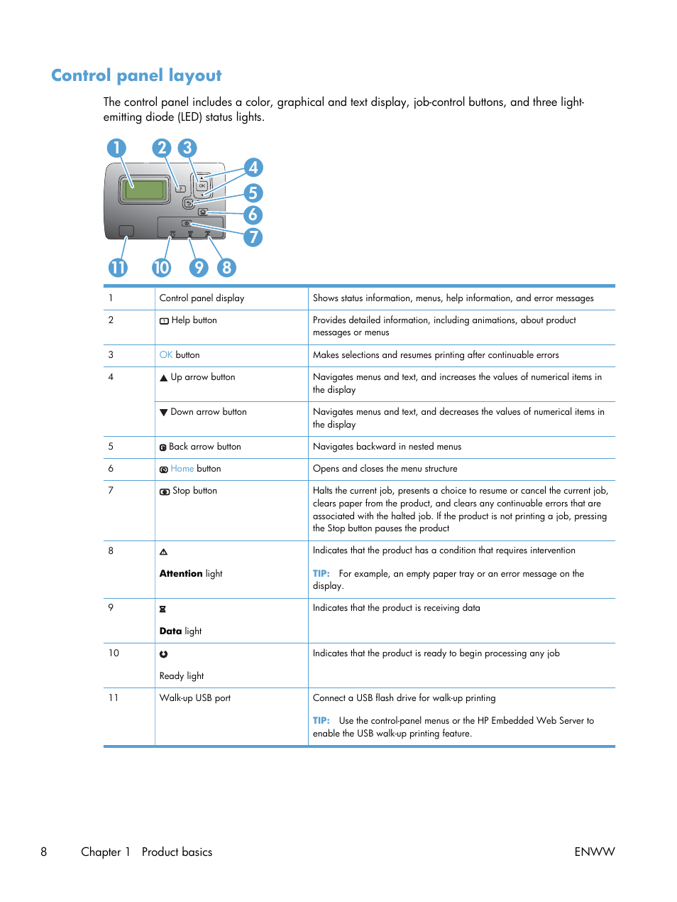 Control panel layout | HP Color LaserJet Enterprise CP5525 Printer series User Manual | Page 24 / 262