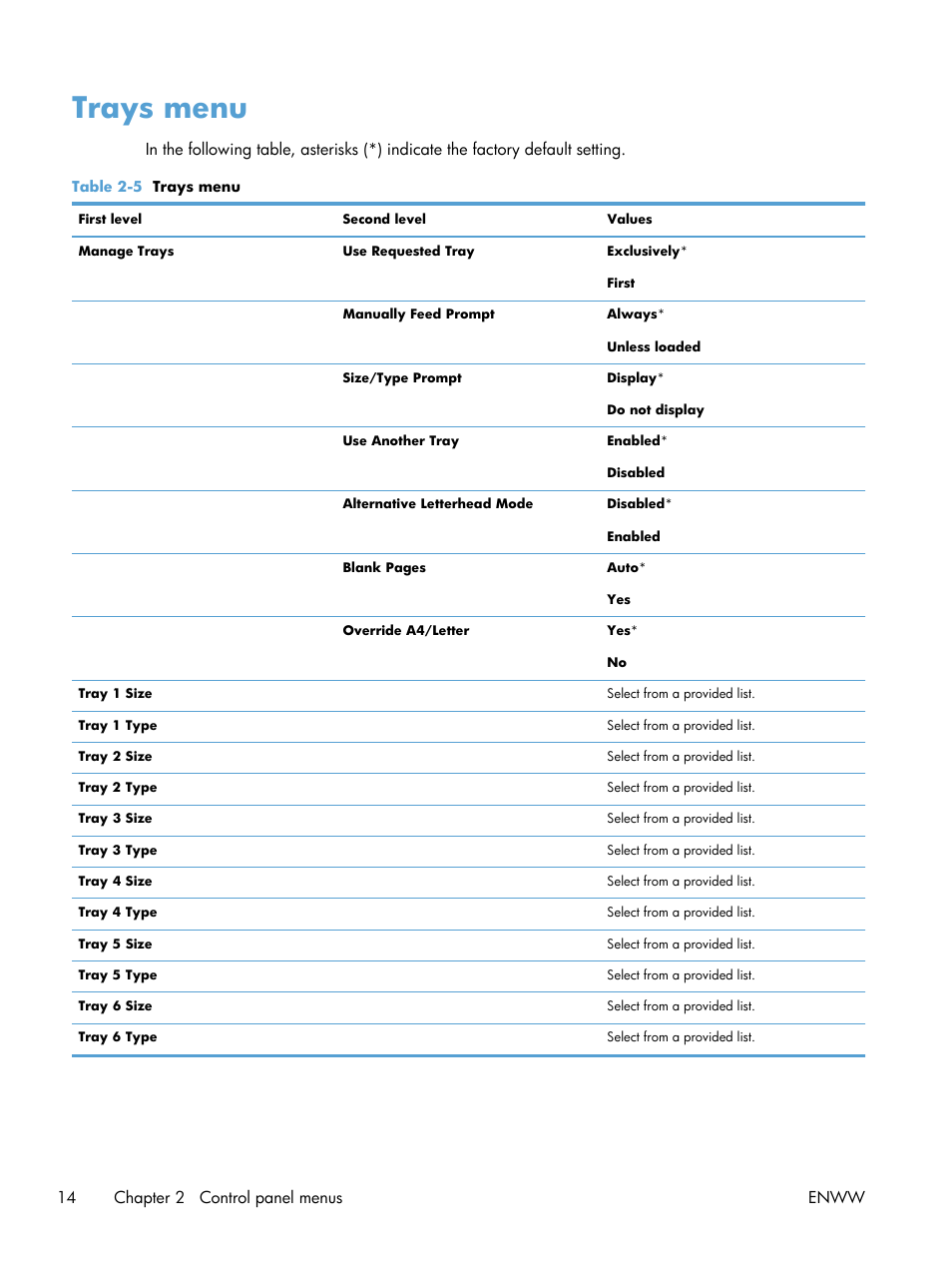 Trays menu, 14 chapter 2 control panel menus enww | HP Color LaserJet Enterprise CP5525 Printer series User Manual | Page 30 / 262