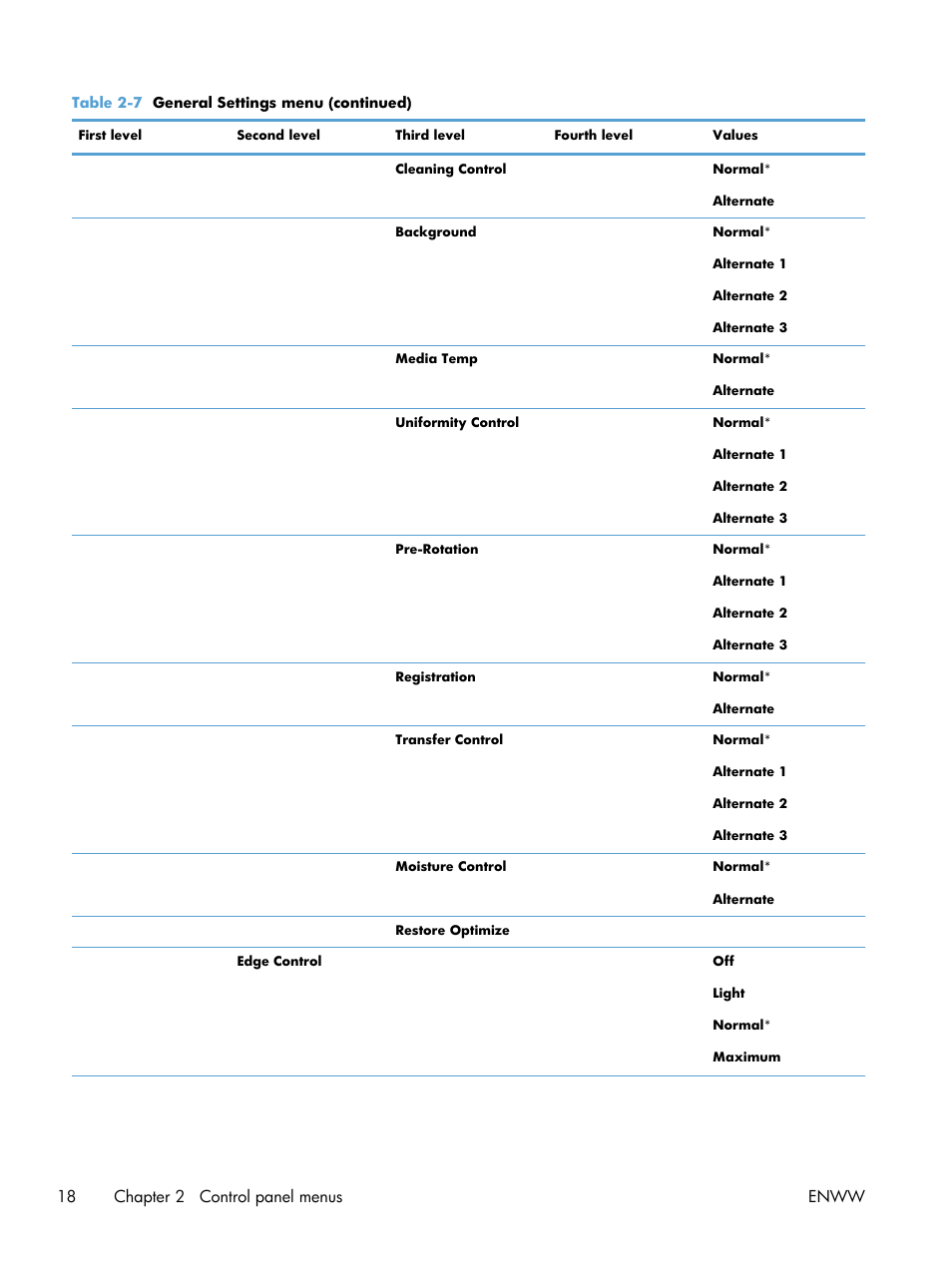 18 chapter 2 control panel menus enww | HP Color LaserJet Enterprise CP5525 Printer series User Manual | Page 34 / 262